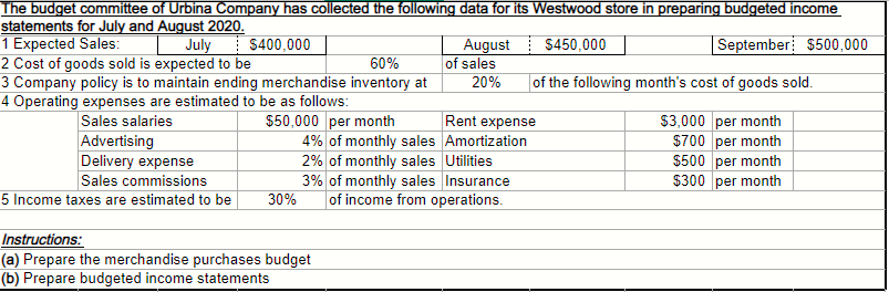Westwood Store Budget Income Statement for July and August