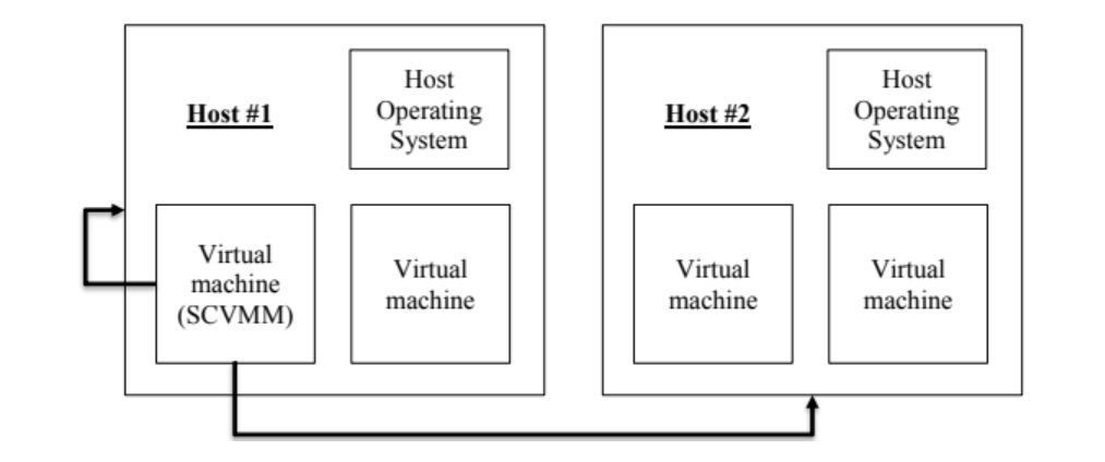 NIT3222_Virtualisation_in_Computing-1683714174.jpg