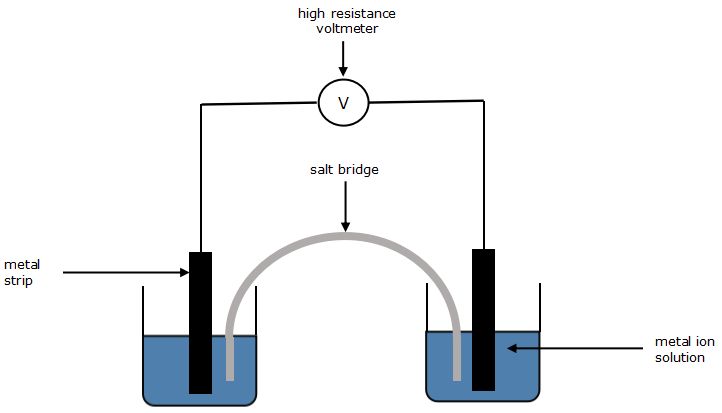 8junechemistry-1686219609.jpg