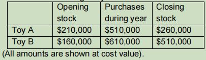 costvalue1-1689328536.jpg